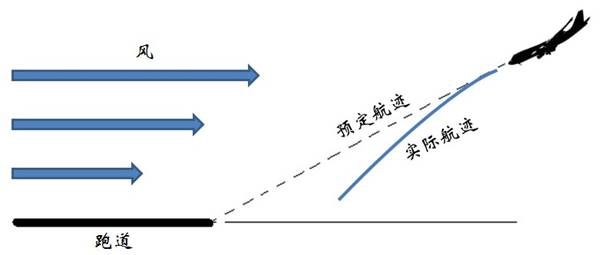 顺风切变