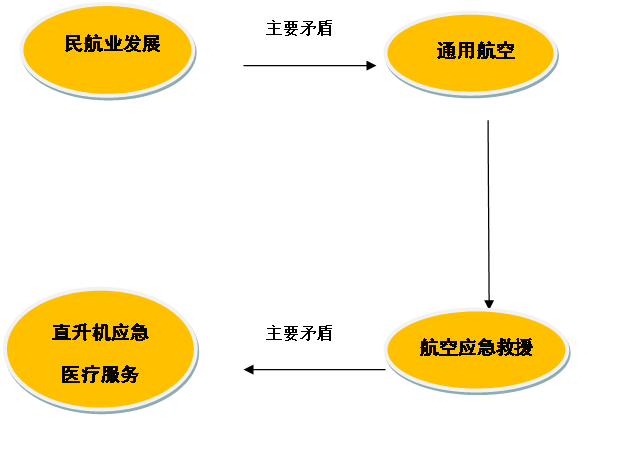 文本框: 矛盾主要方面