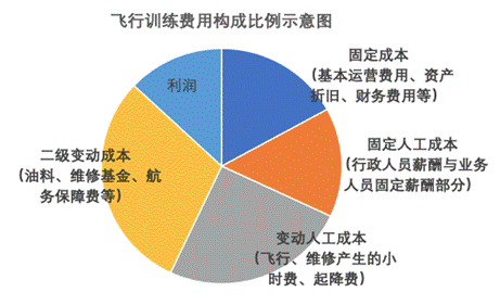 图表, 饼图
描述已自动生成