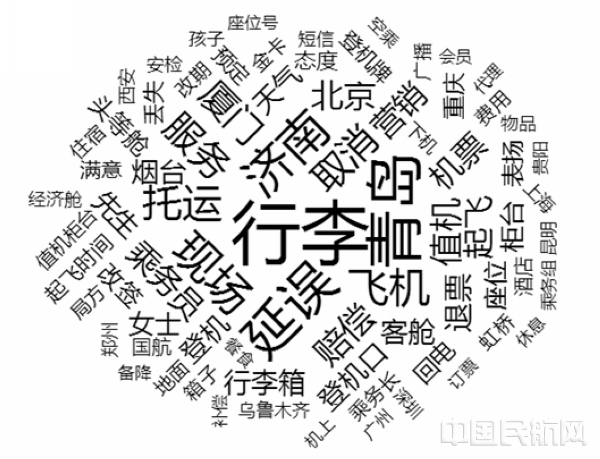 从大数据视角看航企旅客投诉.jpg