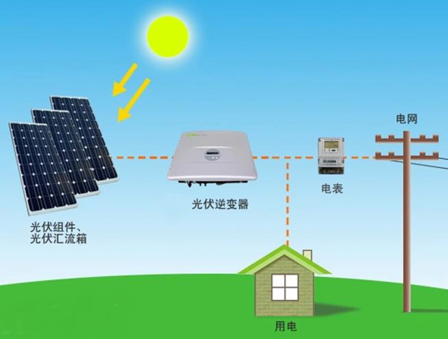 币安——比特币、以太币以及竞争币等加密货币的交易平台太阳能发电安装费用谁比较了解