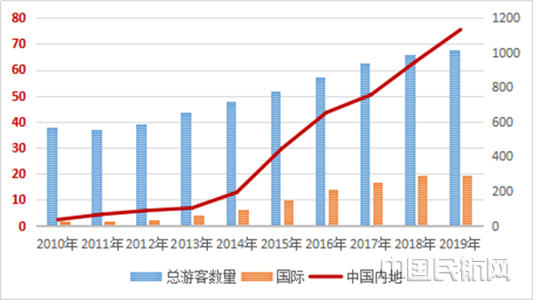 民航·新型智库