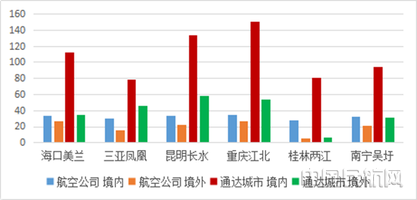 民航·新型智库