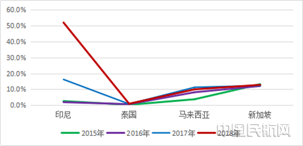 民航·新型智库