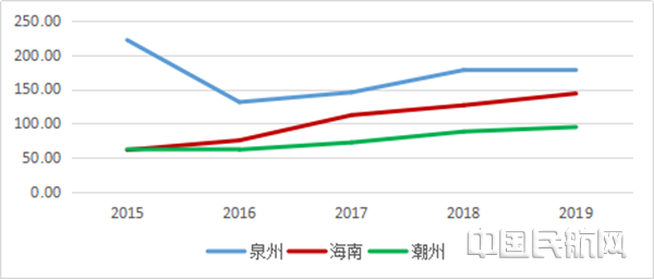 民航·新型智库