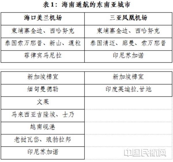 民航·新型智库