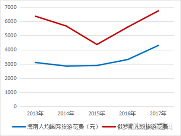 民航·新型智库