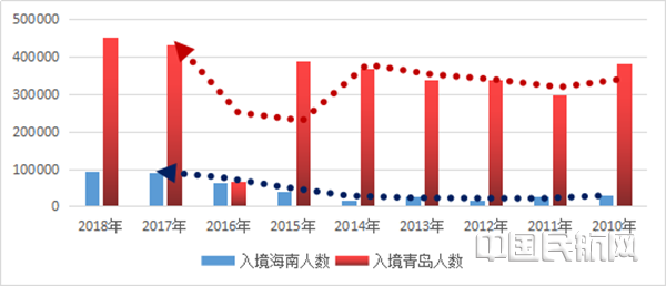 民航·新型智库