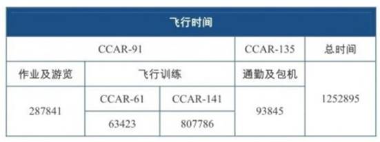 2020通航飞行小时数表3