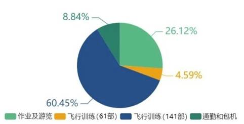 2020通航飞行小时数表