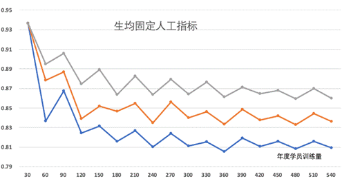 图表, 折线图
描述已自动生成