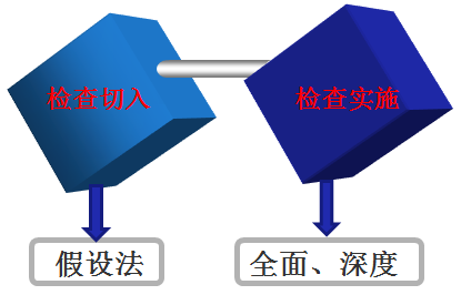 提升行政检查效率关键性：张局长呼吁加强事